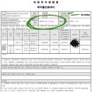 포천충전소 이미지