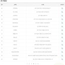 세븐일레븐대전중리한밭점 이미지