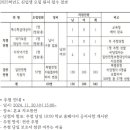 춘천교육대학교부설초등학교 이미지