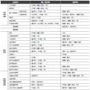 안T영어학원 - 강동구 동남로75길 29 | 안T영어학원