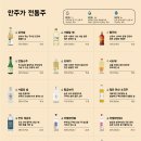 안주가 하남미사점