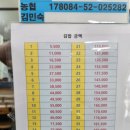 통영 충무김밥 맛집 풍화김밥 내돈내산 후기