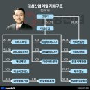 대성산업가스(주) 비즈워치