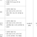 (주)풍산 울산사업장
