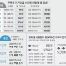 서민산업 이미지