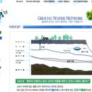 (주)지하수네트워크 - 광진구 | (주)지하수네트워크