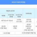 ADHD의 증상과 치료제와 효과 이미지