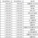 참조은플란트치과의원 이미지