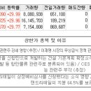 12월29일 상한가 종목 이유 (한국팩키지, 케이엘넷, 이월드) 이미지