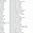 믹스짐 계산점 골프연습장 이미지