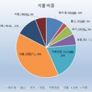 상환식탁 이미지