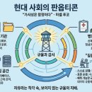 현대교통 기업노동조합 | 9장 : 디지털 감시체제