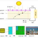 태양광 전지에 관하여 이미지