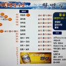 명인횟집