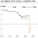사상석유 이미지