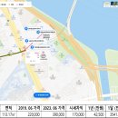 2018년 강남 3구 아파트 가격 추이 이미지