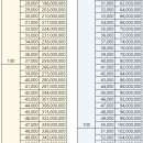 이닉스(삼성) / IBKS제24호스팩(IBK) 청약조견표 이미지