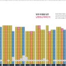 태일공인중개사사무소 이미지