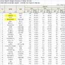 진양통상(주)