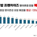 대장김밥 이미지