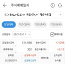 프레스티지바이오로직스(주) - 7504 | [매도일기] 프레스티지바이오로직스 매도후기