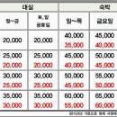 로마모텔 - 중구 신포로31번길 16 | 로마모텔