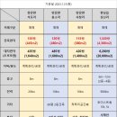장안가설 이미지