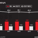 재능빌딩 이미지