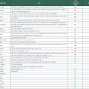 신덕마을 | 장수트레일레이스 2026 4월 노스페이스 트레일 총 정리 (20K 참가 후기 있음)