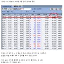 <*> 백전불패의 외국인 그림자 매매법 <*> (6) 이미지