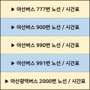 서문1리 종합복지회관 | 아산버스 777번 900번 990번 991번 아산광역버스 2000번 시간표
