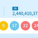 로또 975회 2등 1등 당첨지역 판매지역 당첨점 판매점(자동,수동)