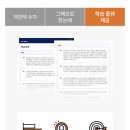 닥터정잉글리쉬어학원