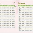 통기타(초급A) 이미지