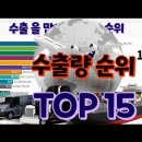 세계 수출 랭킹 1961~2021 , 대한민국의 약진~ 일본이 코앞?? 수출량 순위, 대한민국 수출량 랭킹 이미지