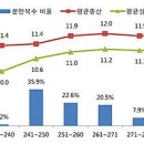 (주)도드람양돈서비스 이미지