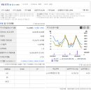 (주)에스케이지씨 이미지
