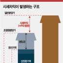 호언공인중개사사무소 이미지