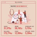 대한결핵협회부설복십자의원 이미지