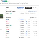 최근 미쳐돌아간다는 램 가격 ㄷ 이미지