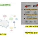 와글와글 독서토론 | ‘평소’의 고2 독서 수업 후기 : 비판적 읽기 수업 사례를 중심으로