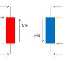 캔들차트의 이해 이미지