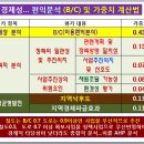 예타(예비타당성조사)면제와 BC분석이란?| 이미지