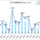 [2월 2주 분양동향] 송도럭스오션 SK VIEW 등 2천 2백 가구 이미지