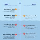 박희성 | CMS-A (Court of Master Sommeliers America) Certified Sommelier 시험 및 Top Scorer 합격 후기 - 1편