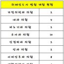 바로마디정형외과신경외과내과의원 이미지
