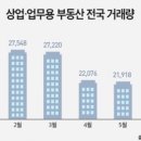 상업용 32 이미지
