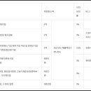 동해농협북삼지점 이미지