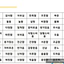 성수노인복지센터 이미지