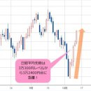 미국 달러/엔은 155엔으로! 개입에 대한 경계는 있지만 엔화 살 재료 감소. 중동 분쟁 발발로 세계에서 가장 안전한 스위스 프랑 상승 이미지